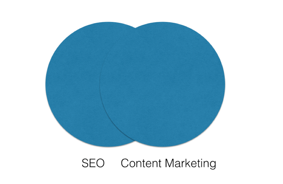 Content Marketing