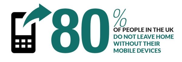 80%