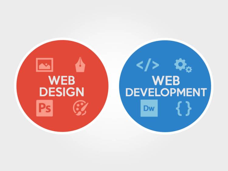 4 Things You Need to Know About the Relationship Between Web Development
